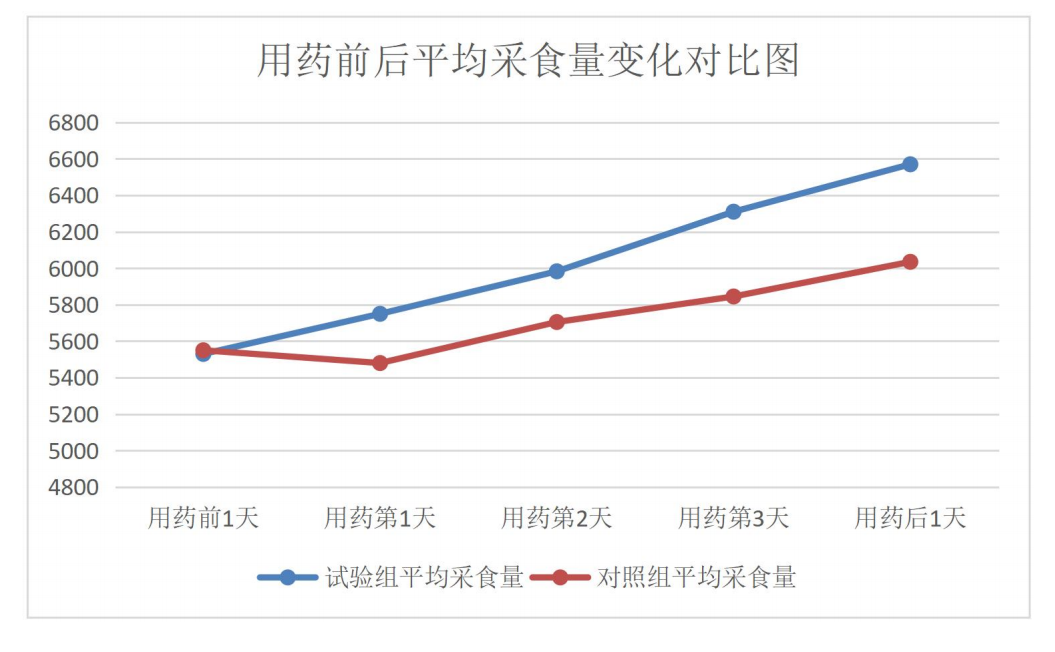 维乐琦对病毒性感冒的治疗效果试验_00(1).png