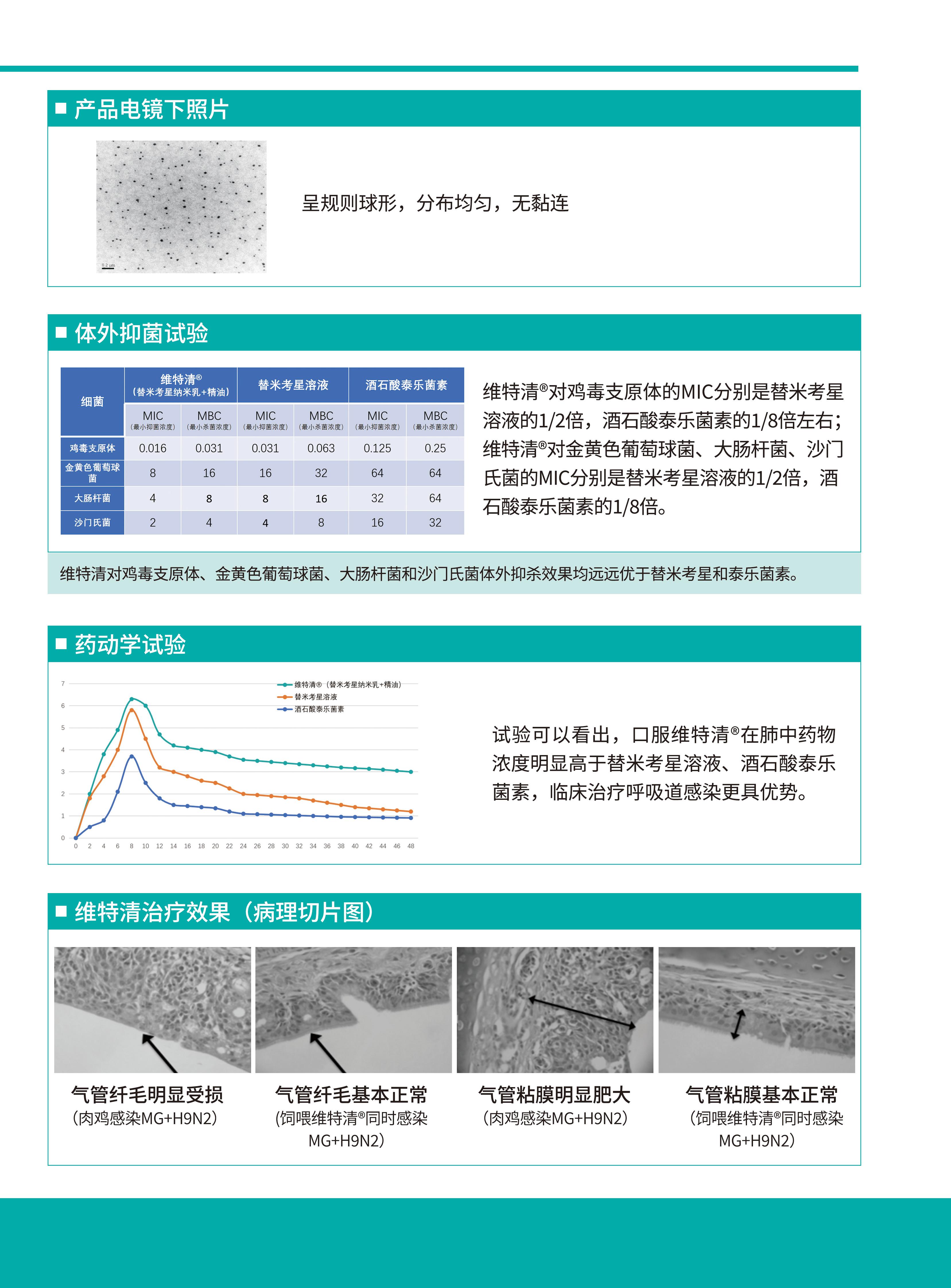 成果3替米考星003.jpg