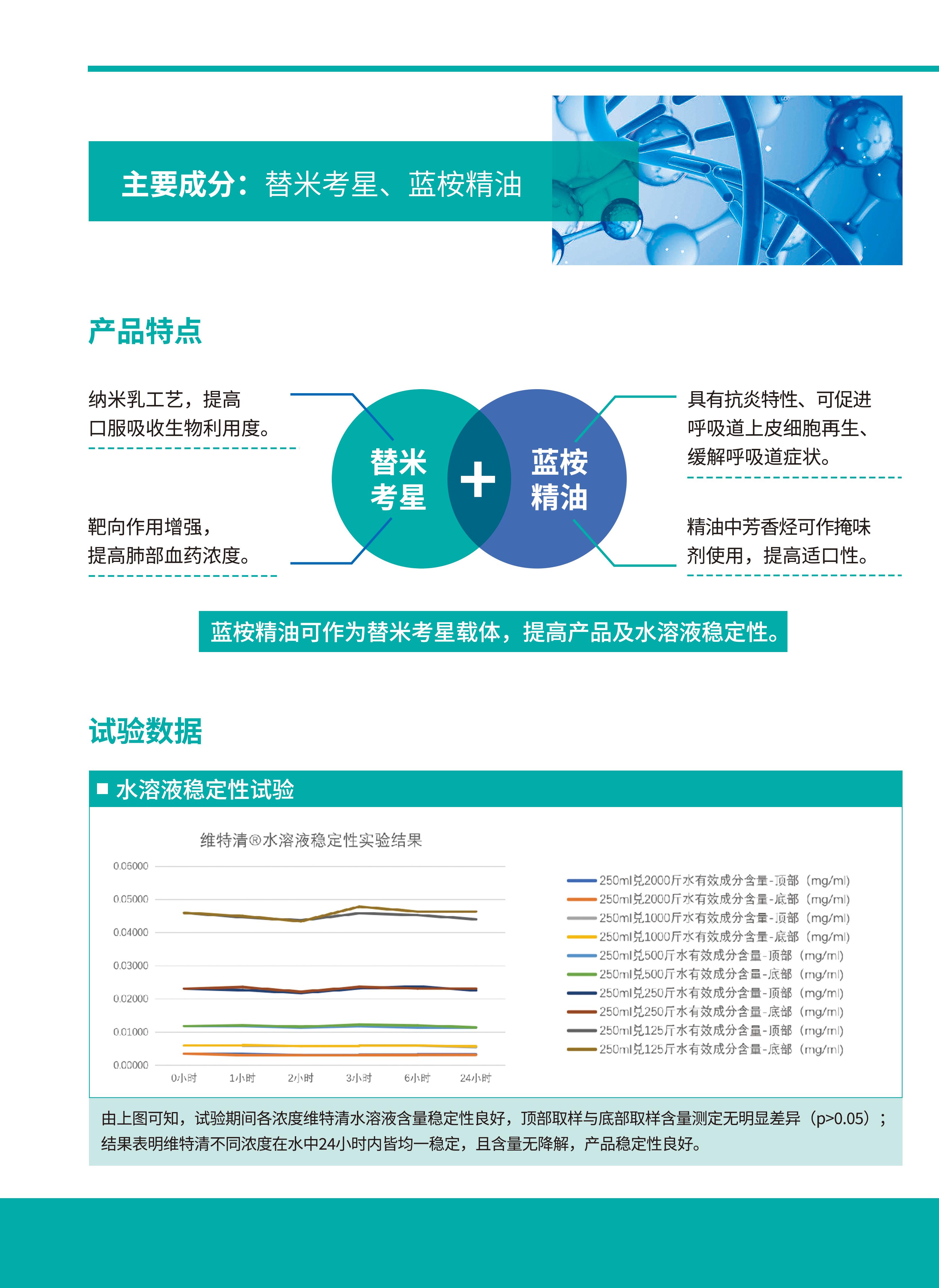 成果3替米考星002.jpg